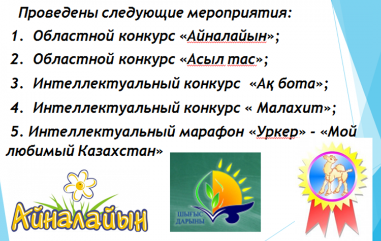 2020-2021 оқу жылында өткізілген іс-шаралар туралы есеп. Отчет о проведенных мероприятиях 2020-2021 учебного года
